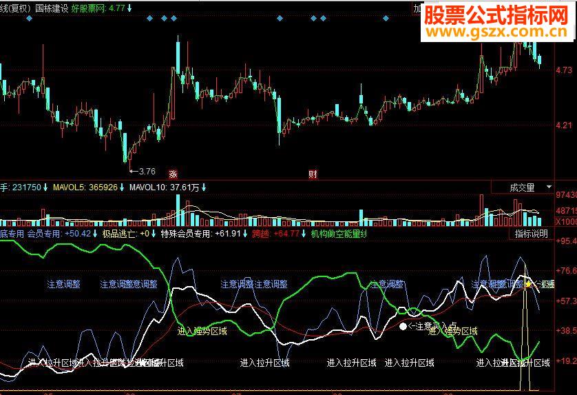 同花顺顶底专用副图源码