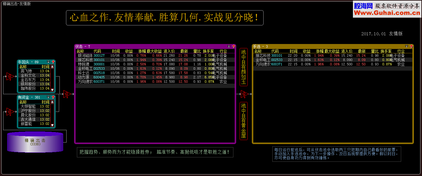 大智慧精确出击股票池 友情版 (胜算几何，实战见分晓！) 
