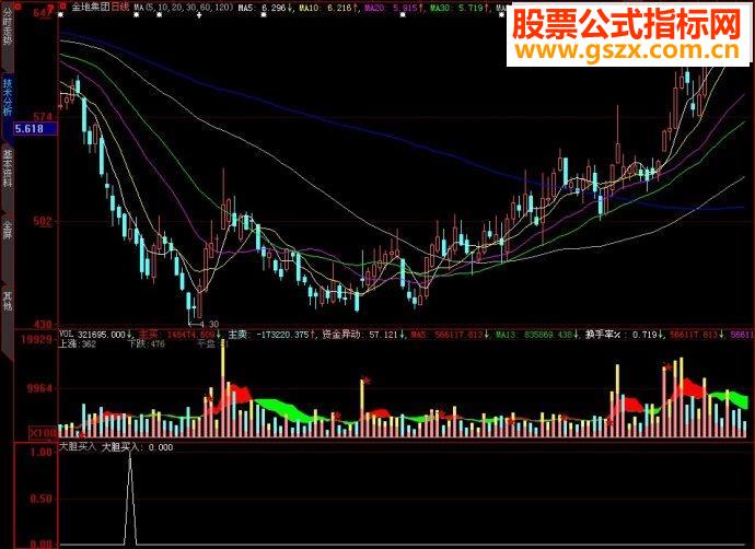 大智慧大胆买入副图源码