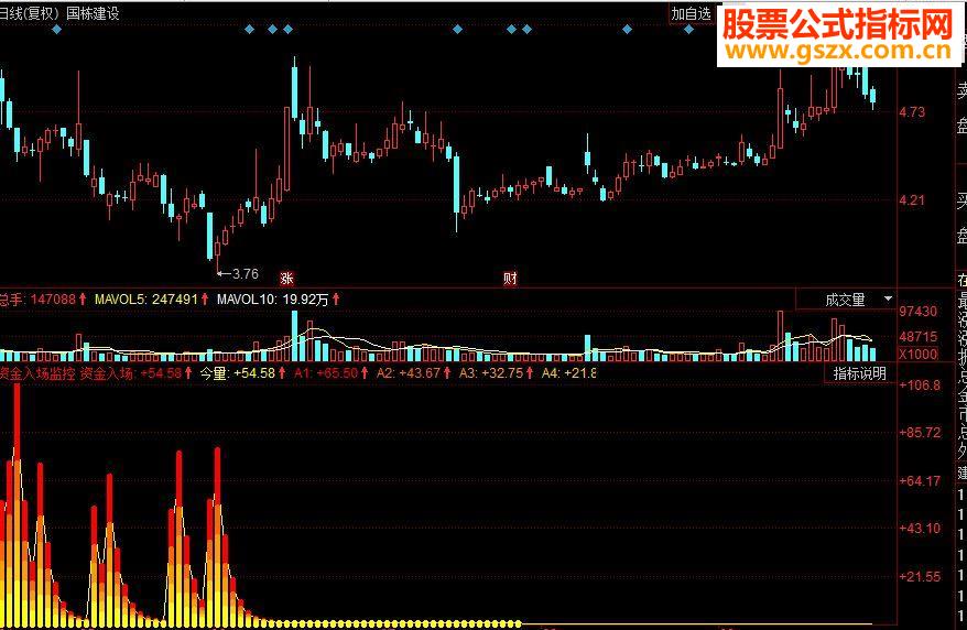 同花顺资金入场监控副图源码