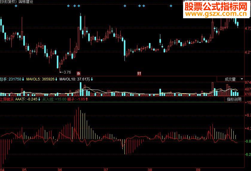 同花顺上穿就买副图源码