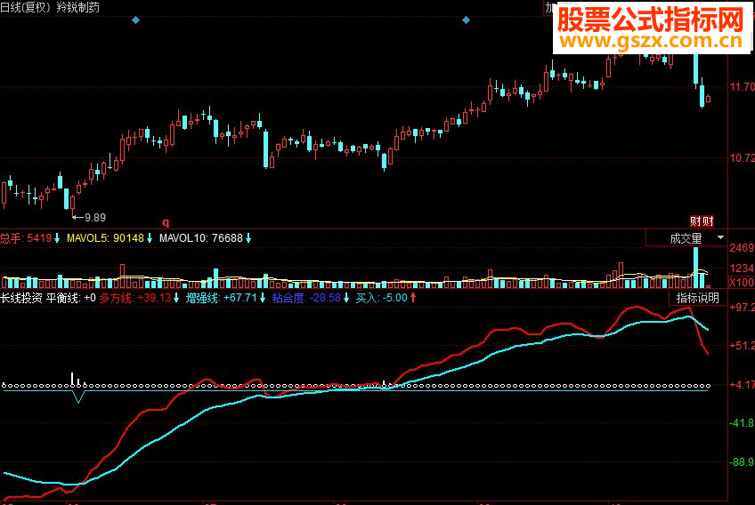 同花顺长线投资 当多方线（红线）上穿买入线时，买入