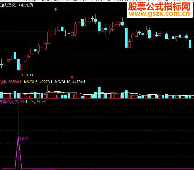 同花顺买卖点 买卖介入副图源码
