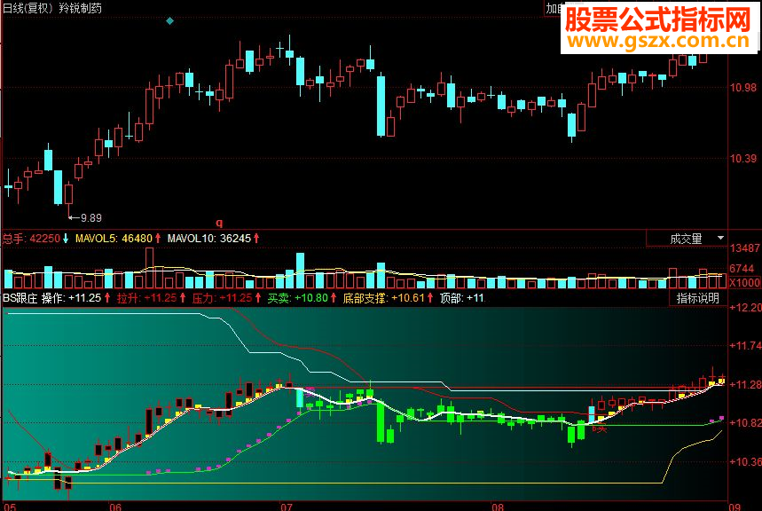 同花顺BS跟庄主图源码