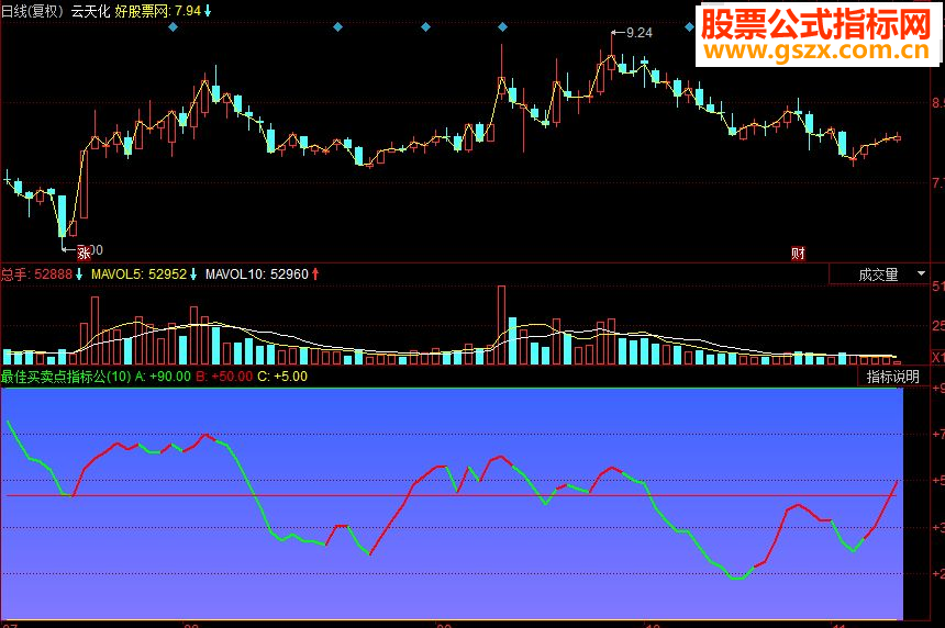 同花顺最佳买卖点副图源码