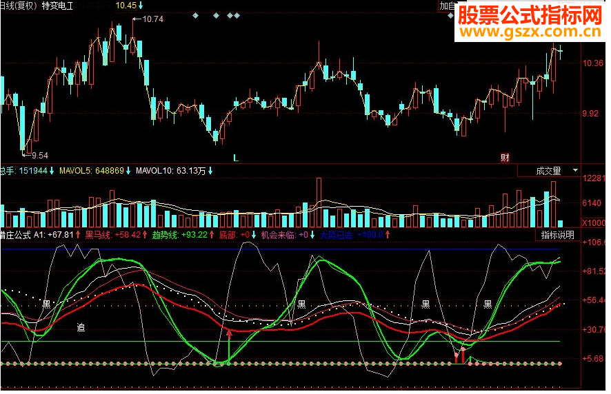 同花顺猎庄公式看了就明白源码