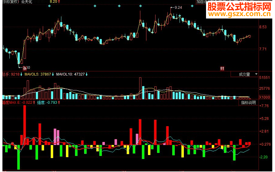 同花顺个股相对大盘强度副图源码