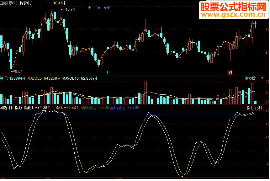 同花顺风险评估副图源码