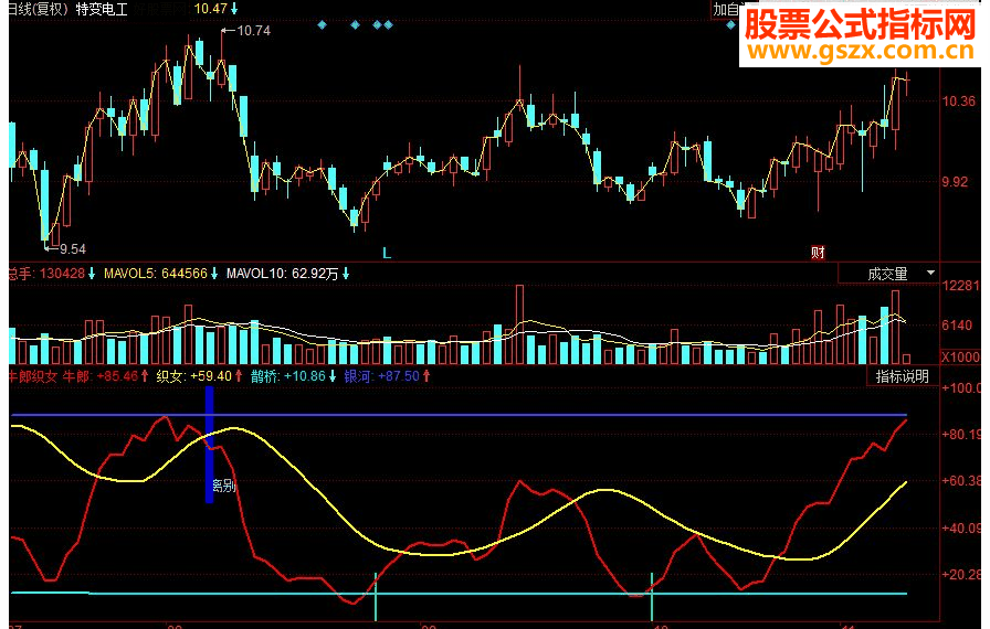 同花顺牛郎织女副图源码