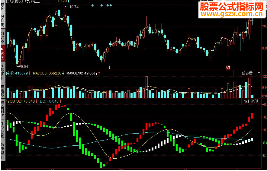 同花顺MACD走势的彩带副图源码