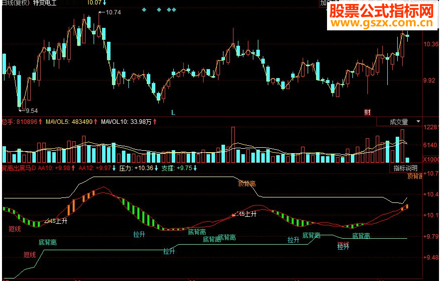 同花顺背离出黑马副图源码