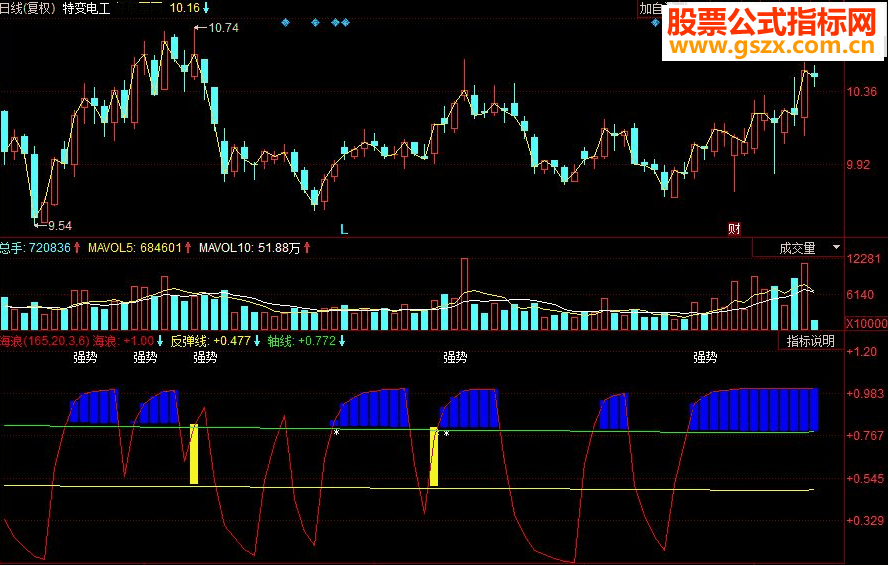 同花顺海浪中长期副图源码