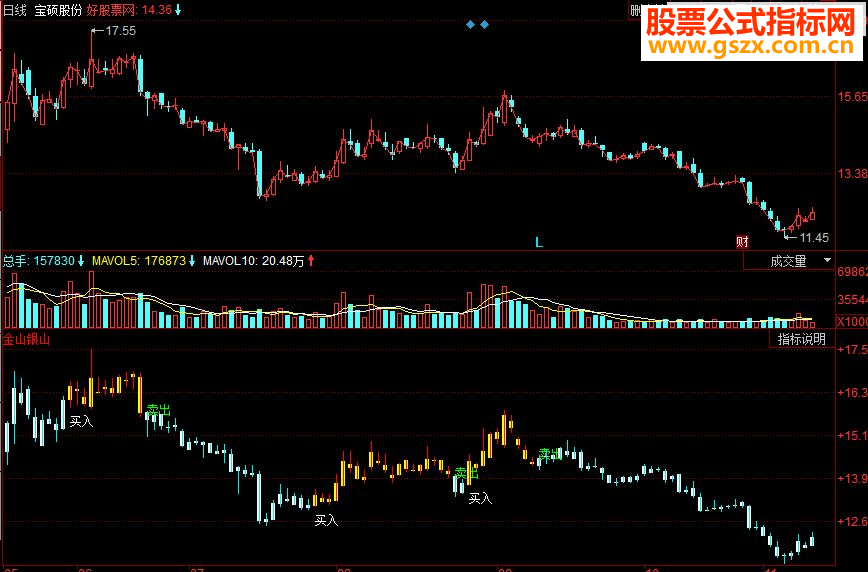 同花顺金山银山副图源码