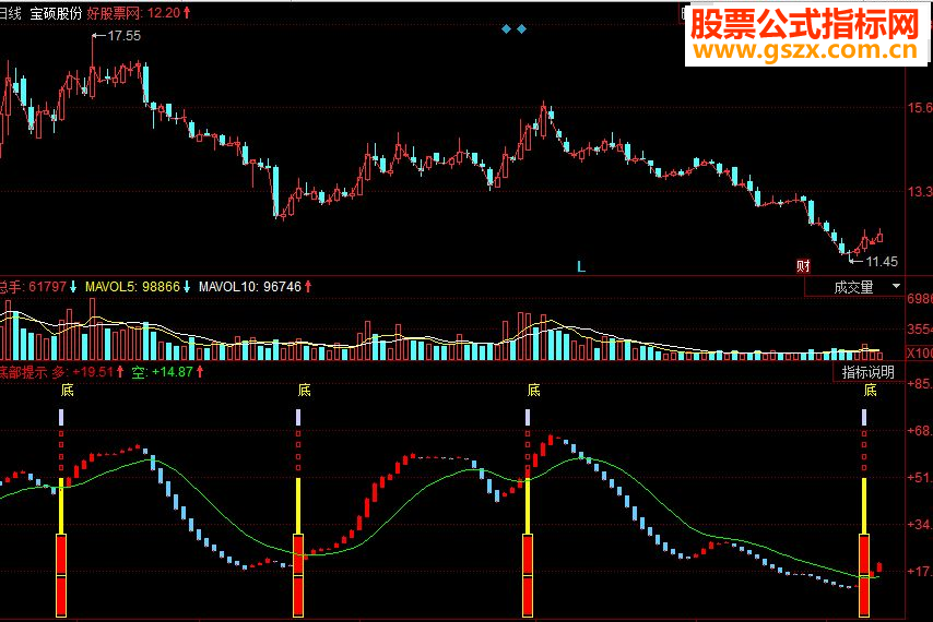 同花顺底部提示副图源码