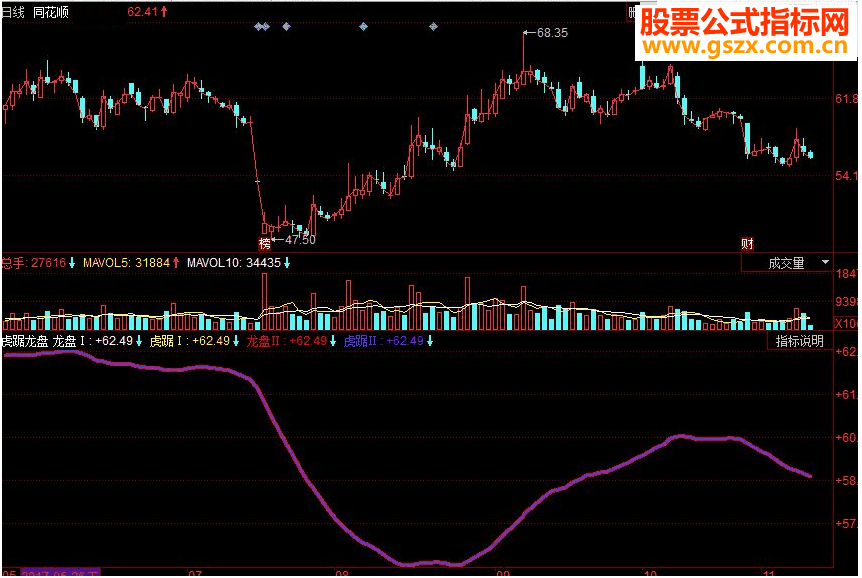 同花顺虎踞龙盘 寻找中长线上涨可能的股票