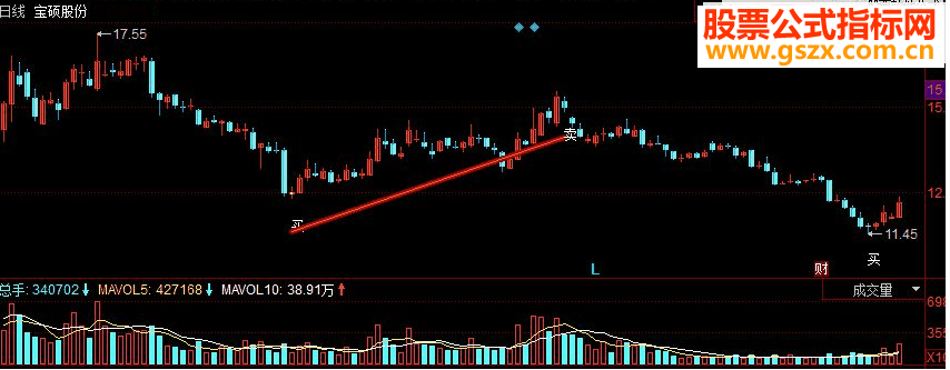 同花顺超好买卖点副图源码