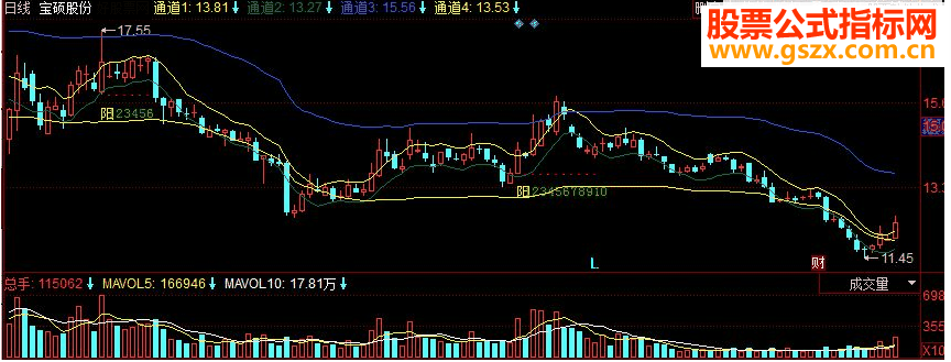 同花顺薜斯单阳副图源码