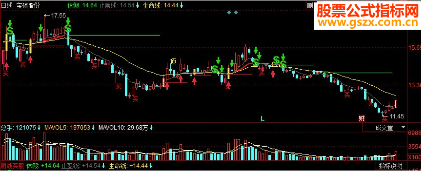 同花顺阴线买股副图源码