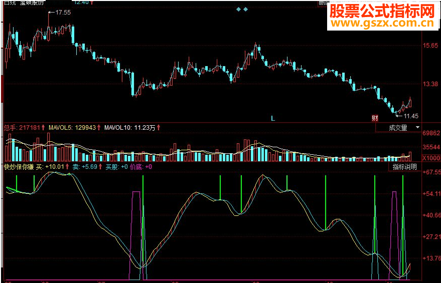 同花顺快炒保你赚副图源码