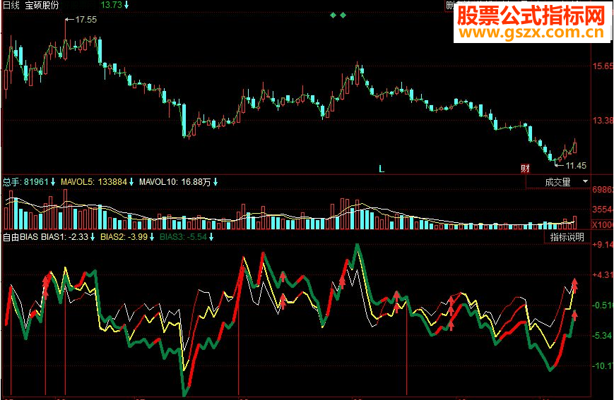 同花顺自由BIAS副图源码