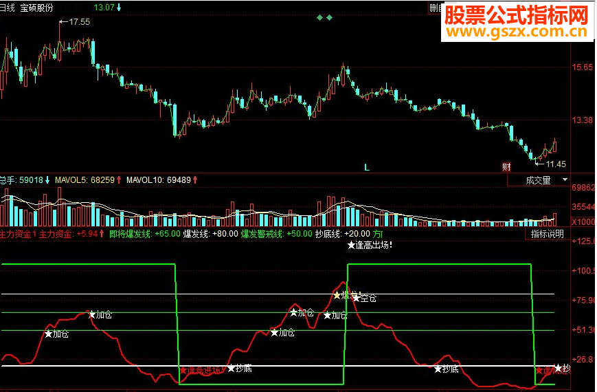 同花顺主力资金副图源码