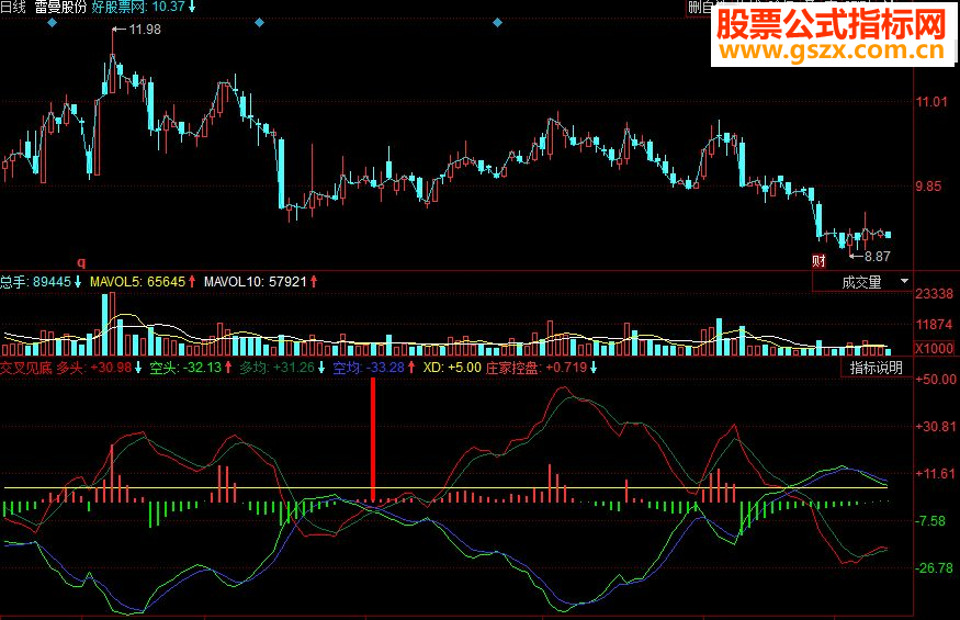 同花顺交叉见底副图源码