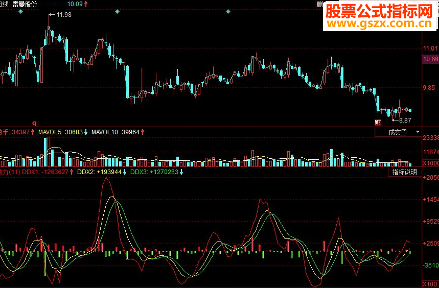 同花顺动力副图源码