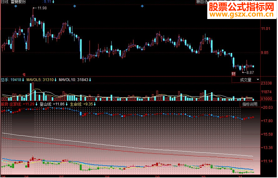 同花顺股势副图源码