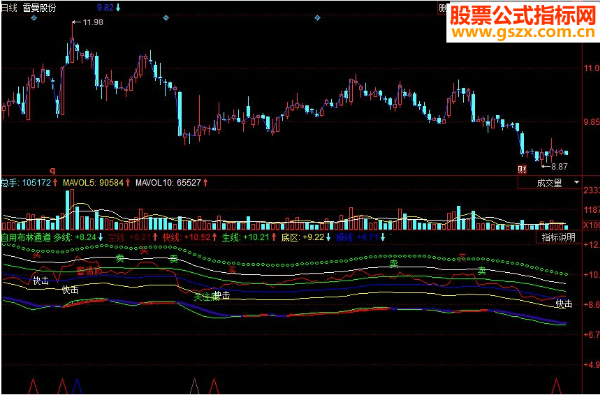 同花顺自用布林通道副图源码
