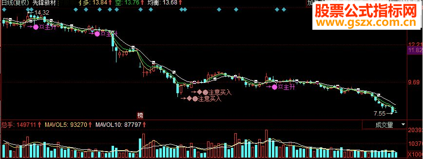 同花顺众赢多空副图码
