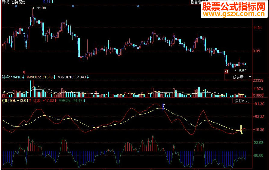 同花顺红眼副图源码