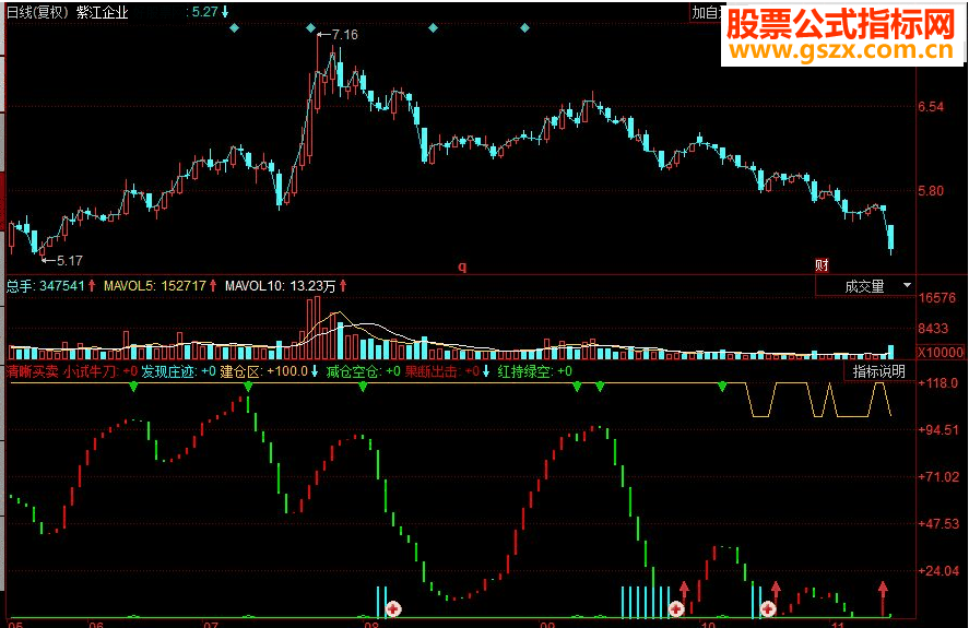 同花顺清晰买卖 买卖清晰提示副图源码