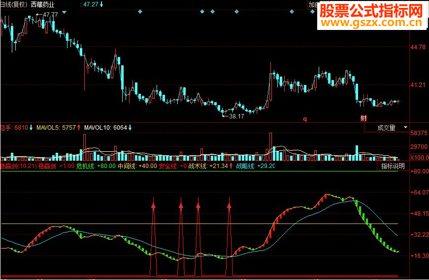 同花顺稳赢剑副图源码