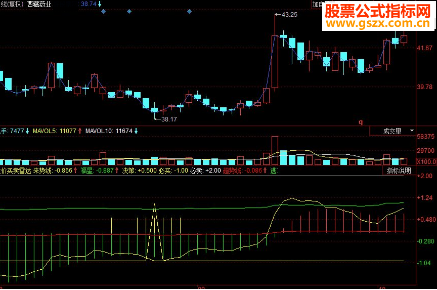 同花顺股价买卖雷达副图指标 源码