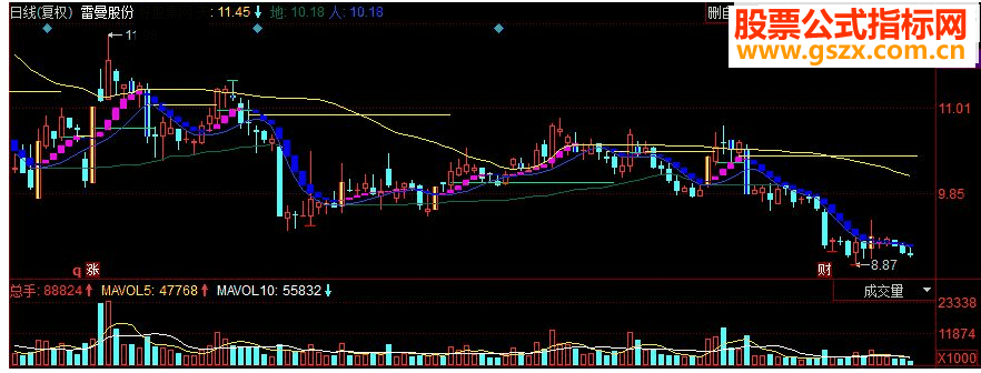 同花顺龙游天下主图指标底顶背离源码