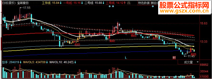 同花顺有福均线主图源码