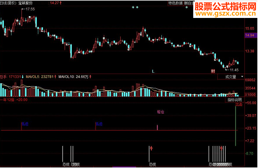 同花顺一年12倍副图源码