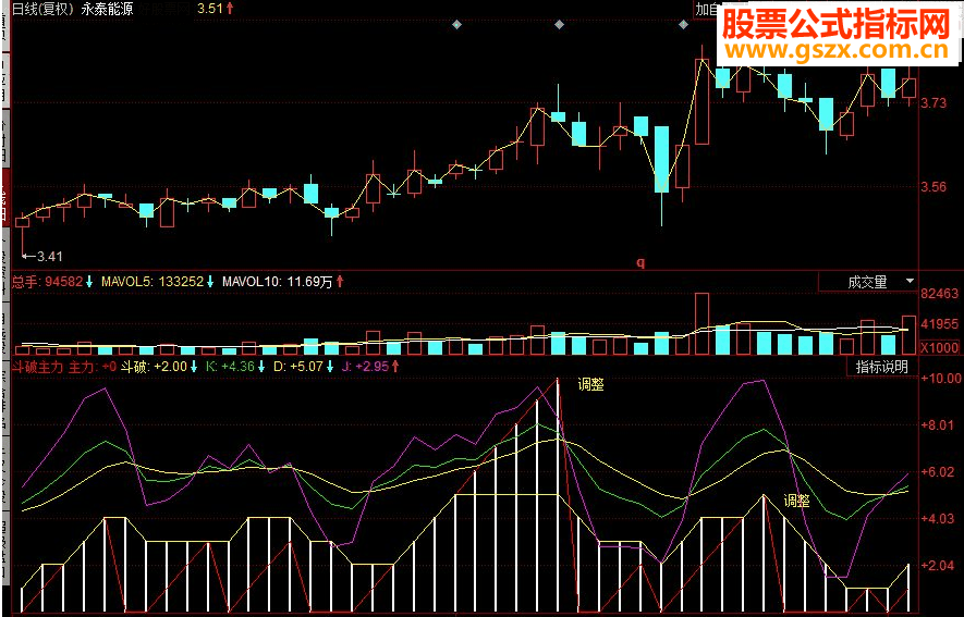 同花顺斗破主力副图源码