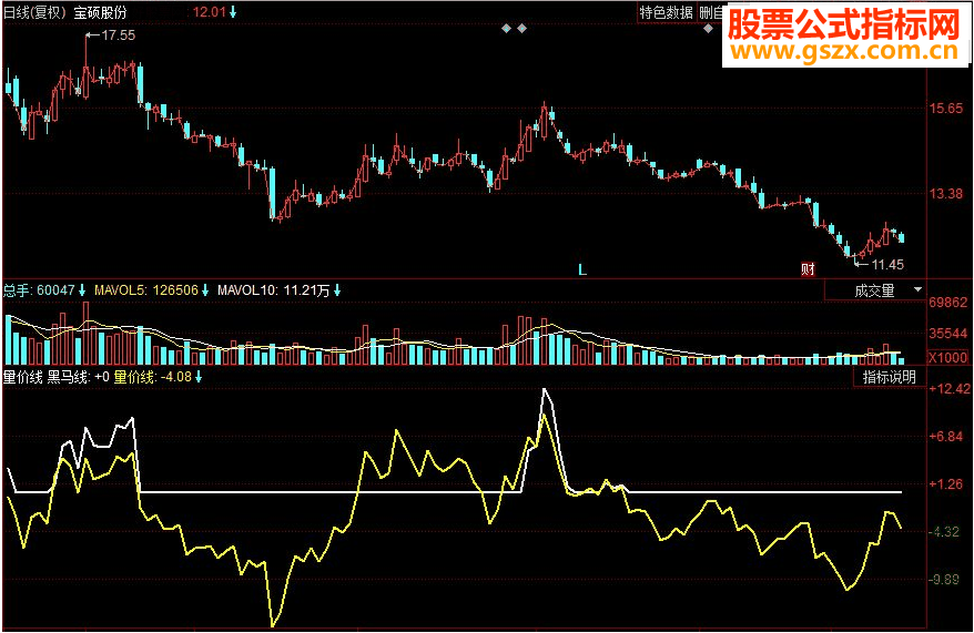 同花顺量价线副图源码 上穿黑马线是买入时机