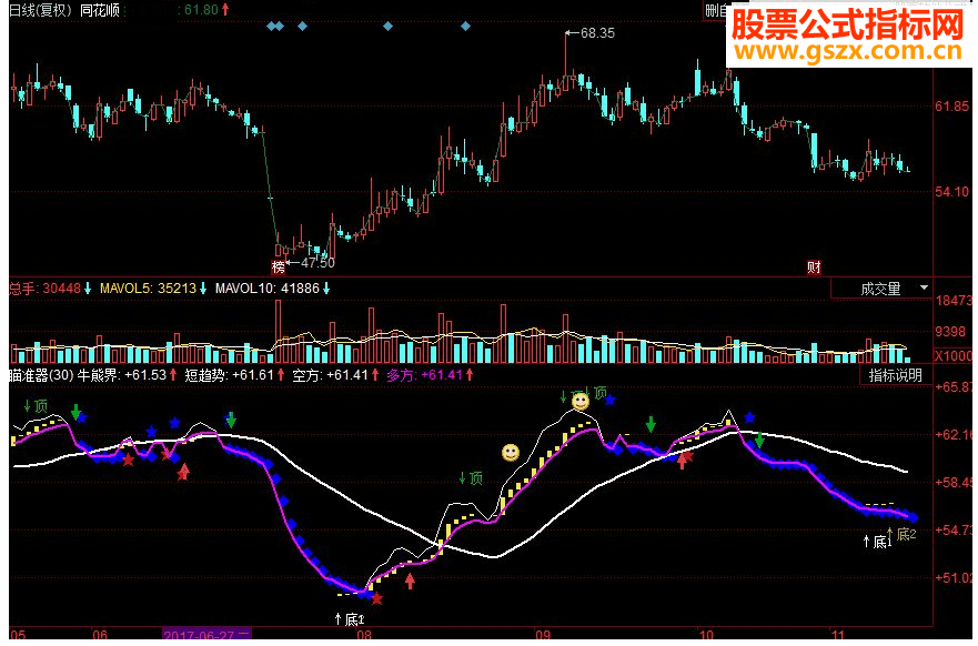 同花顺瞄准器副图源码