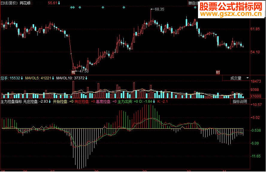 同花顺主力方向副图源码