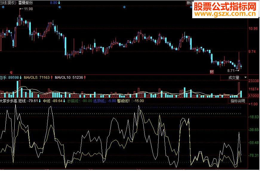 同花顺大家步步高副图源码