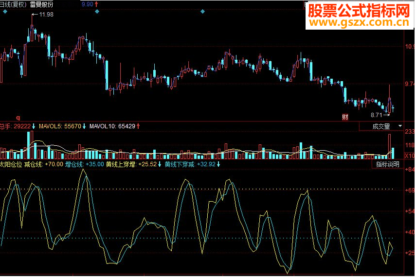 同花顺太阳仓位副图源码