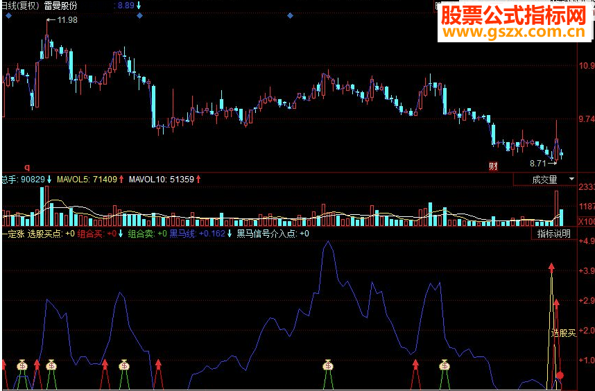 同花顺一定涨副图源码