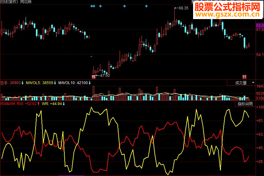 同花顺RSI&WR副图源码