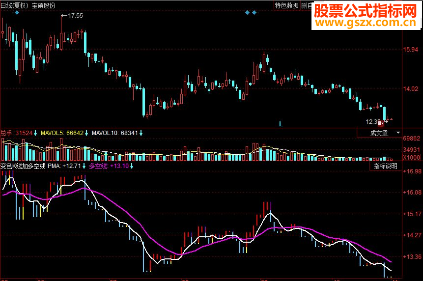 同花顺变色K线加多空线副图源码