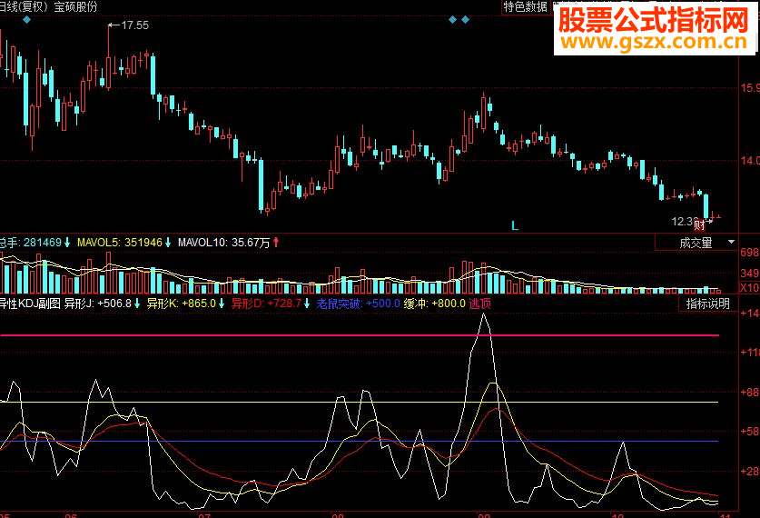 同花顺异性KDJ副图源码