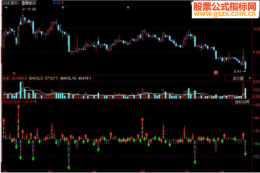 同花顺导弹来副图源码