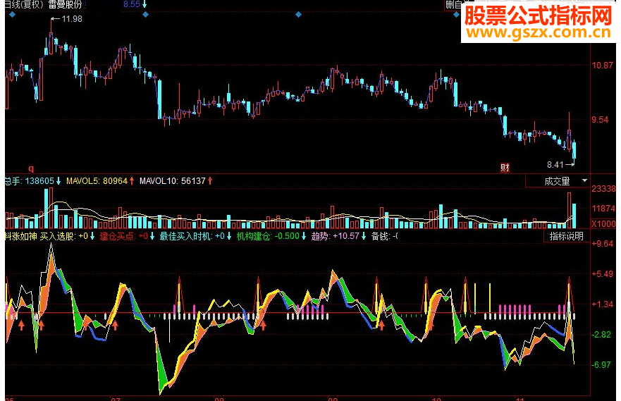 同花顺料涨如神 抄底逃顶副图源码