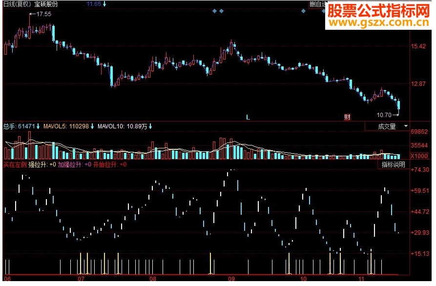 同花顺买在左侧副图源码